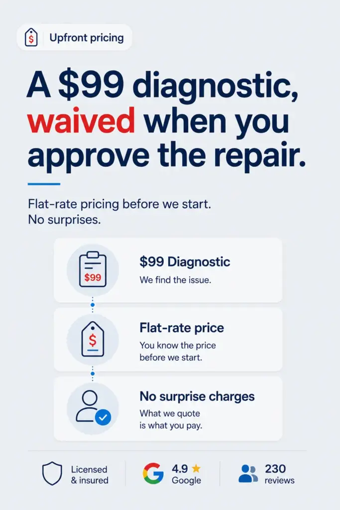 $99 diagnostic, waived when you approve the repair.